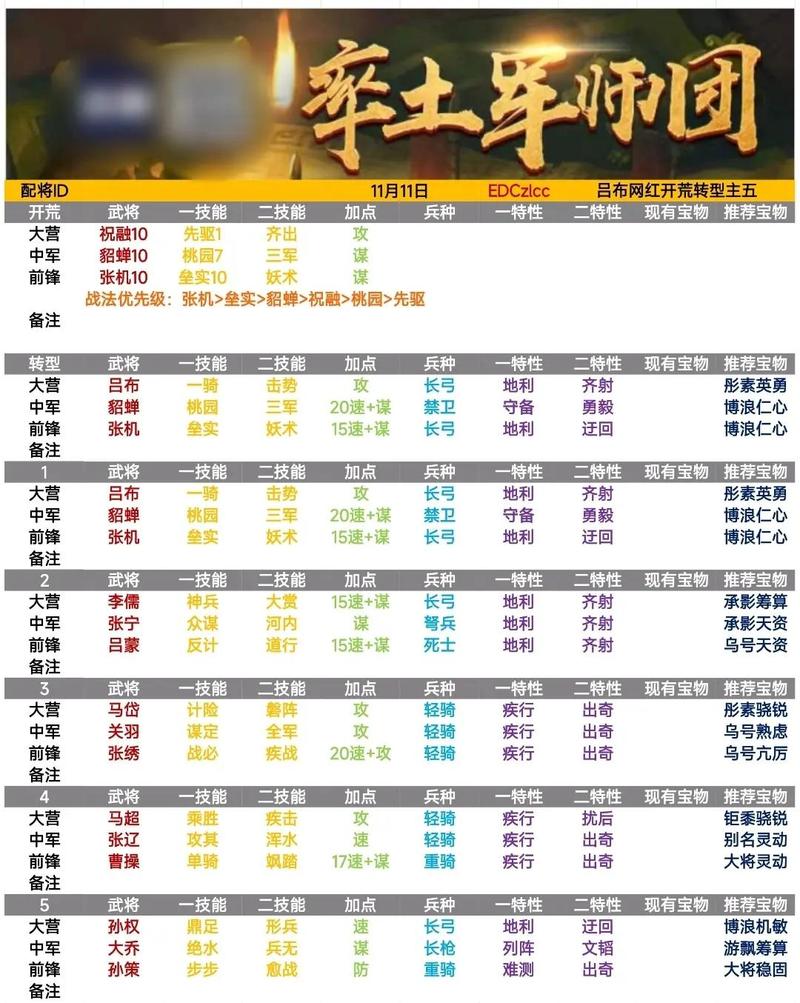 热血江湖手游2026最新开荒攻略,亲测高效升级路线必看