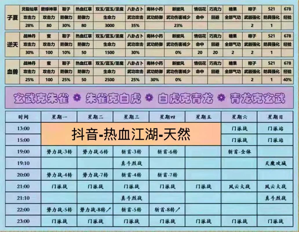 热血江湖极限比武时间表,每日参赛最佳时间点亲测