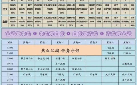 热血江湖势力战最全流程教学，新手必看详细步骤！