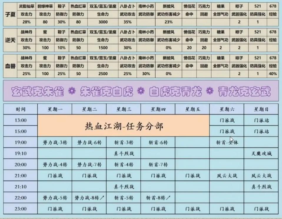 热血江湖势力战最全流程教学,新手必看详细步骤!