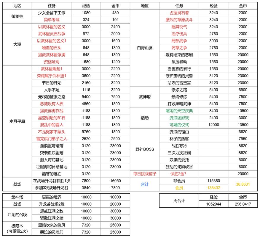 热血江湖金币怎么用最划算?新手必看高效使用攻略