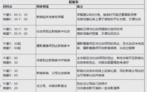 热血江湖结婚全流程攻略，5步轻松搞定婚礼