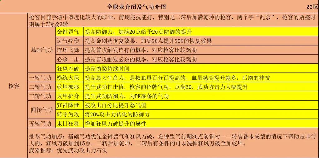 热血江湖2026刷钱职业排行:这3个职业效率拉满!