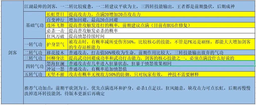 热血江湖2026刷钱职业排行:这3个职业效率拉满!