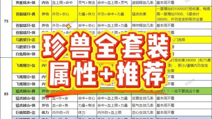热血江湖手游珍兽等级怎么升?最新攻略助你快速满级