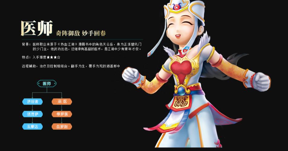 热血江湖医生正派形象为何经典?老玩家带你回顾颜值巅峰